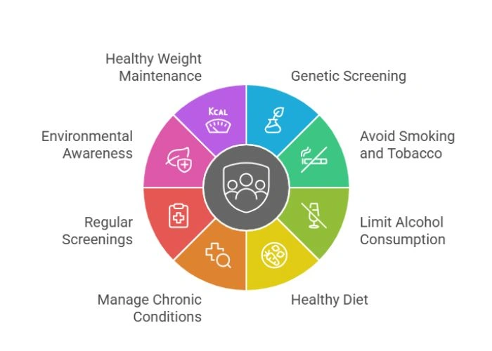 Preventive Measures for Neuroendocrine Tumors